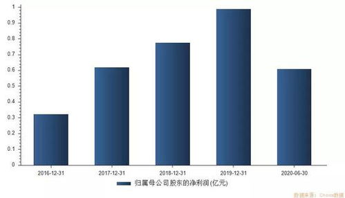 醫美概念“大肉簽”來襲 中一簽有望賺10萬，你準備好了嗎？