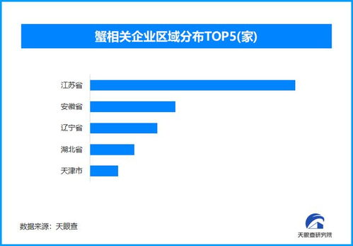 2.1萬家企業靜候，11月蟹市會否上演瘋狂搶貨？