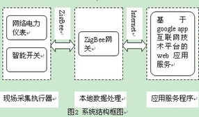 物聯(lián)網(wǎng)技術(shù)在能源管理系統(tǒng)中的應(yīng)用