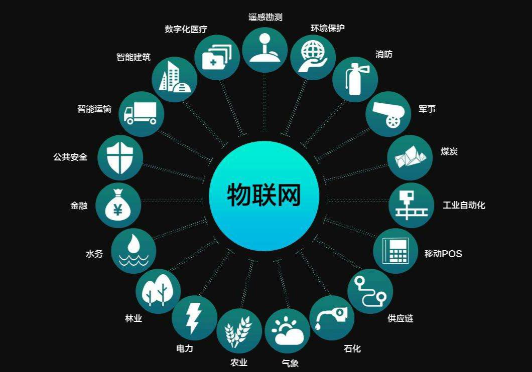 南充科技職業(yè)學(xué)院物聯(lián)網(wǎng)應(yīng)用技術(shù)專業(yè)怎么樣?